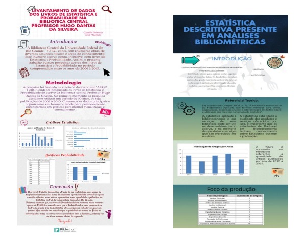 Recorte dos infográficos construídos pelos estudantes