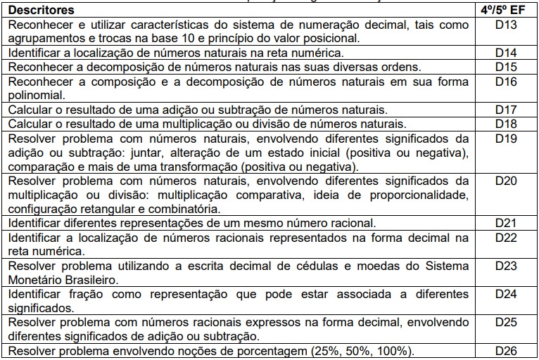 Descritores Números e Operações/Álgebra e Funções
