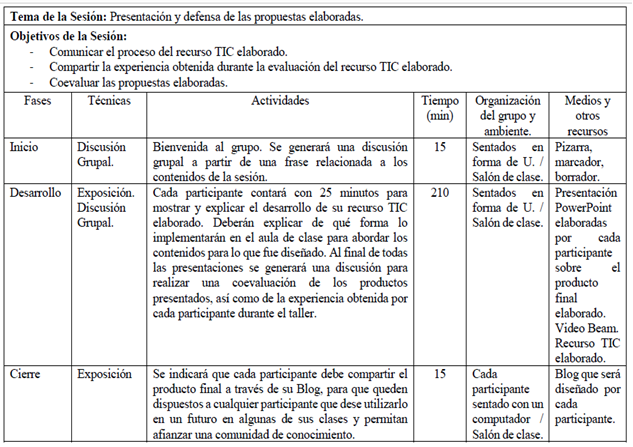 Planificación de
la Sesión 4 del Taller 

 