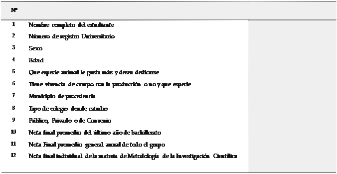 Ficha de recolección de datos
