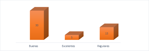 Metodologías y estrategias en el
proceso enseñanza y aprendizaje