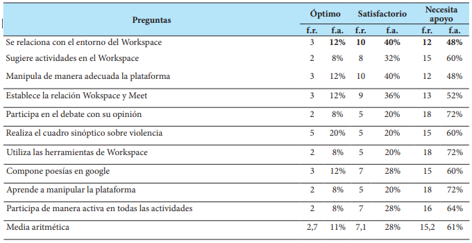 Datos Generales del Pre Test