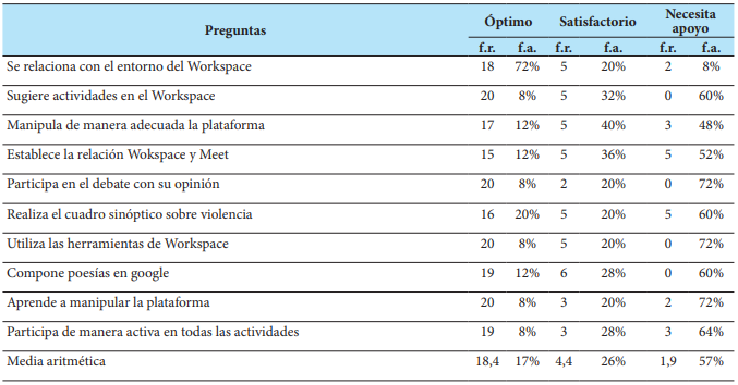 Datos Generales del Post Test
