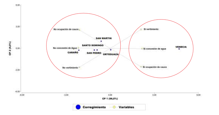 Figura 3.