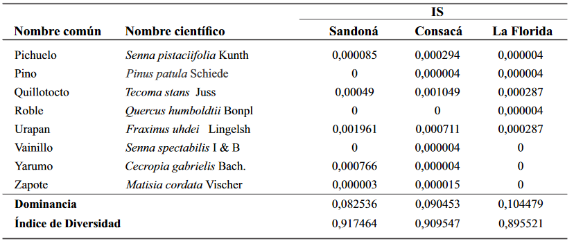 Continuación Tabla 2