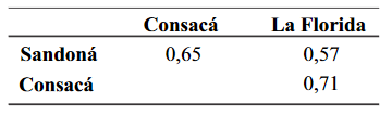 Tabla 3.
