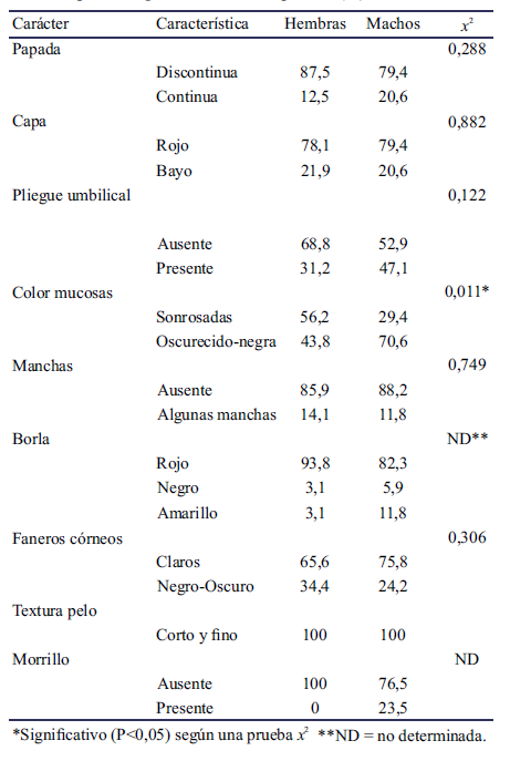 Tabla 1