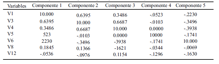 Tabla 2