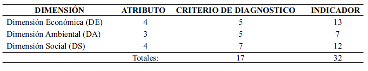 Tabla 1: