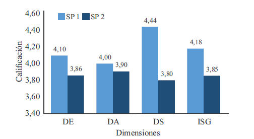Figura 1: