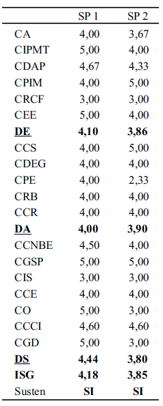 Tabla 2.