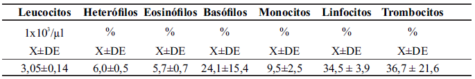 Tabla 2.