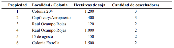Tabla 1.