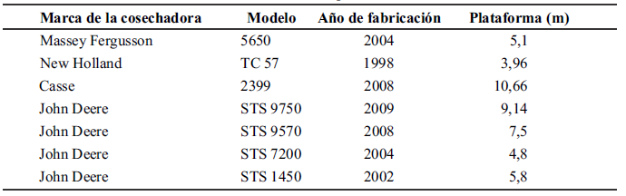 Tabla 2.