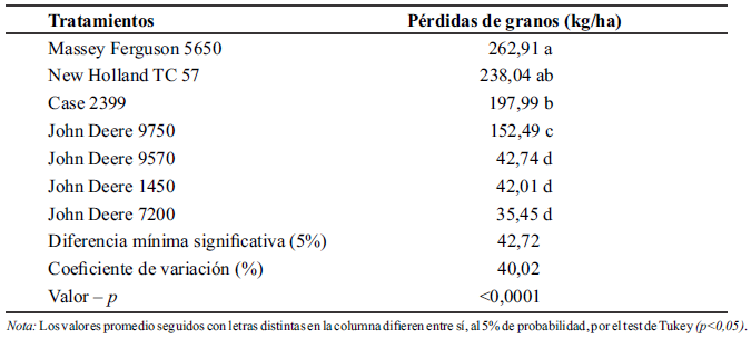 Tabla 3