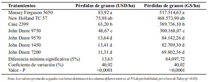 Tabla 4.