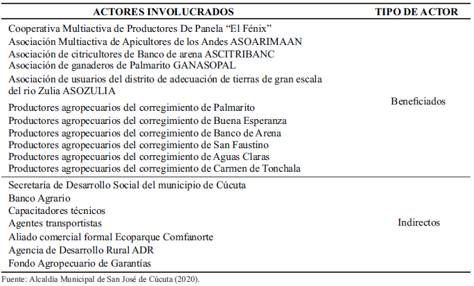 Tabla 1.