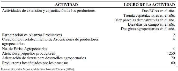 Tabla 2.