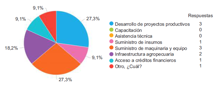 Figura 2.