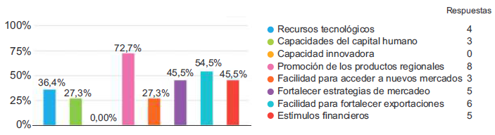 Figura 3.