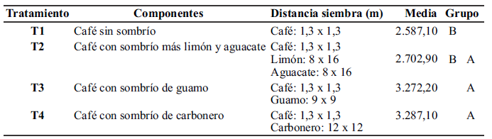 Tabla 10.