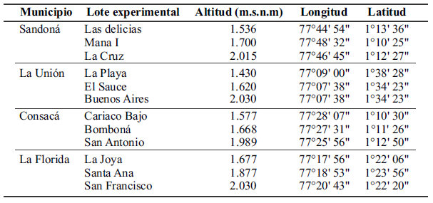 Tabla 1.