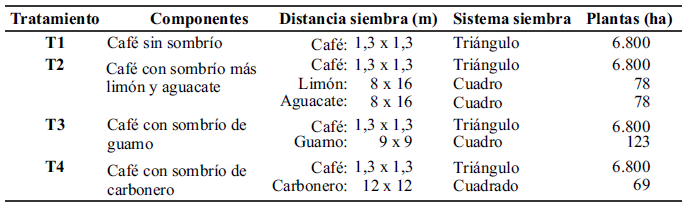 Tabla 2.