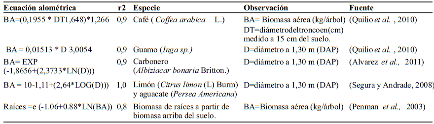 Tabla 3.