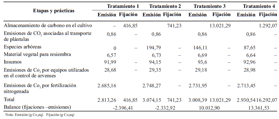 Tabla 5.