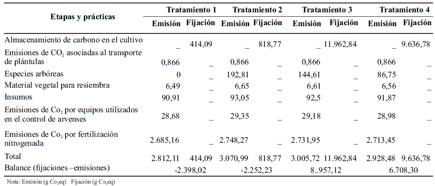 Tabla 6.