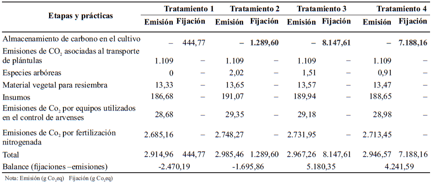 Tabla 7.