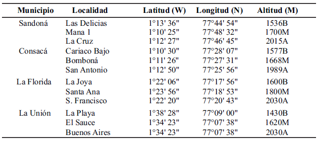 Tabla 1.
