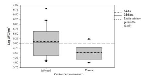 Figura 1