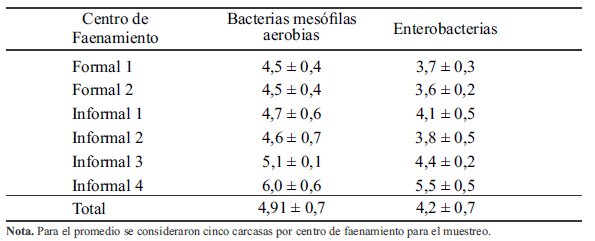 Tabla 2.
