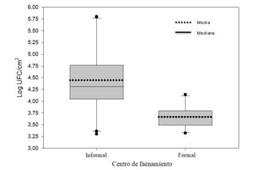 Figura 2.