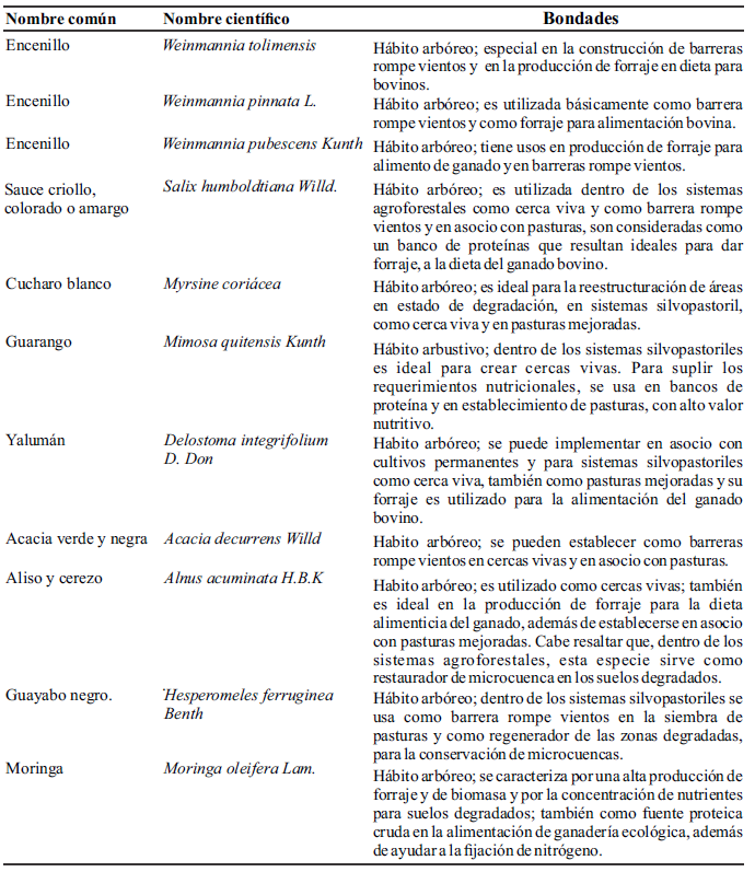 Continuación Tabla 1