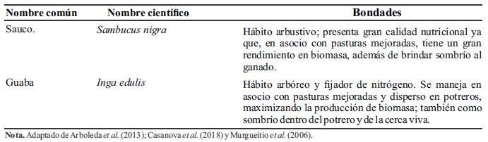 Continuación Tabla 1