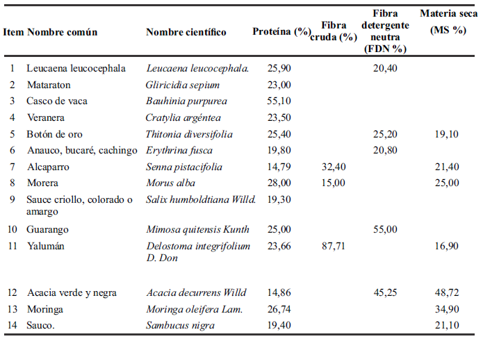 Tabla 2