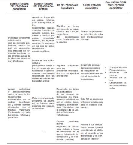 Tabla 4. Continuación