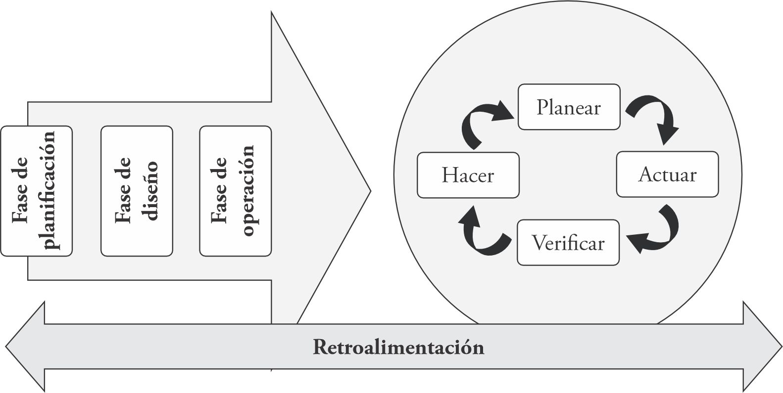 Estrategia
para la implementación de un SGSI