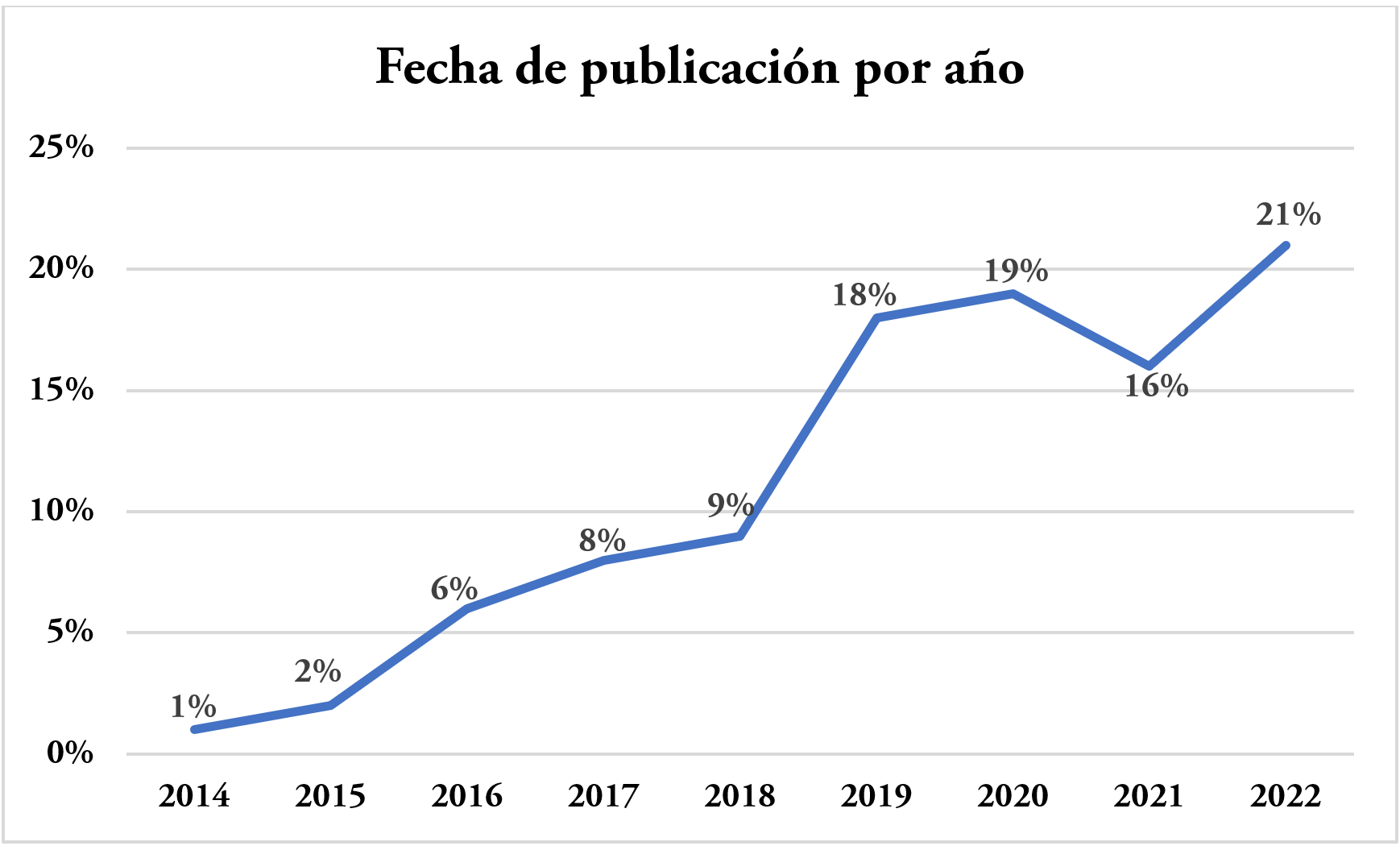 Documentos
publicados por a&ntilde;o (fecha de publicaci&oacute;n)

 