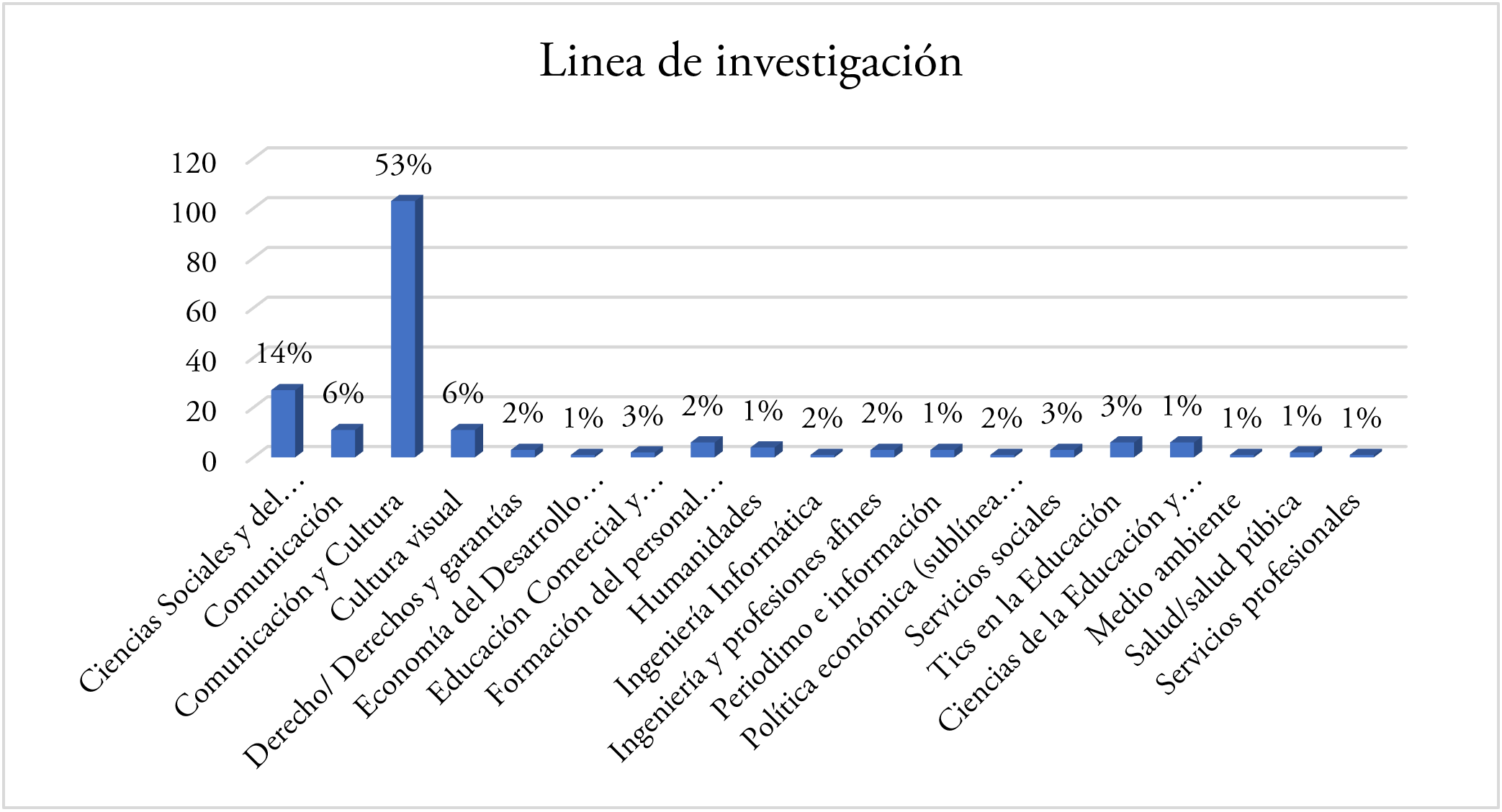 L&iacute;nea
de investigaci&oacute;n