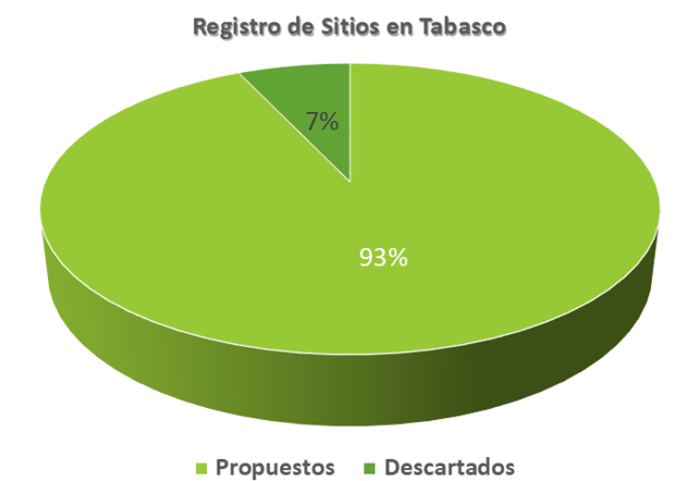 Grafica. 2