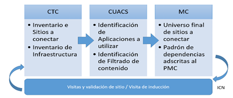 Ilustración 3