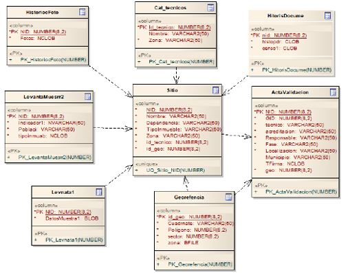 Diagrama 1.