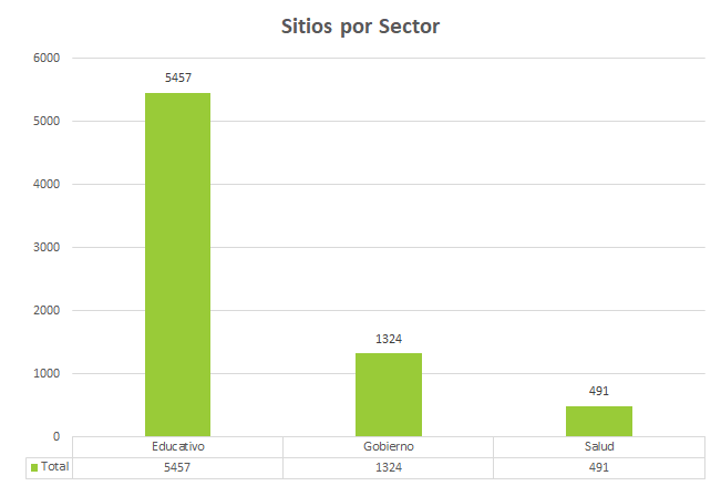 Gráfica. 1