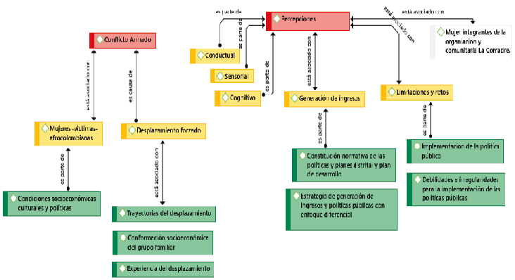 Ilustraci&oacute;n 1. Matriz de categor&iacute;as
			