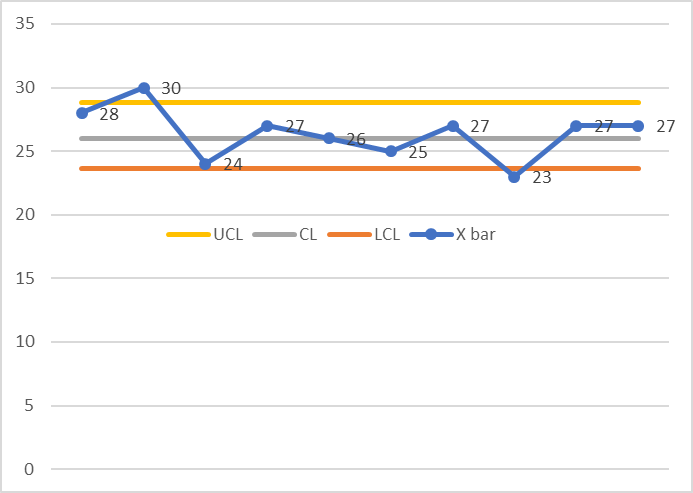 R Chart control