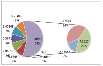 Figure.2: 