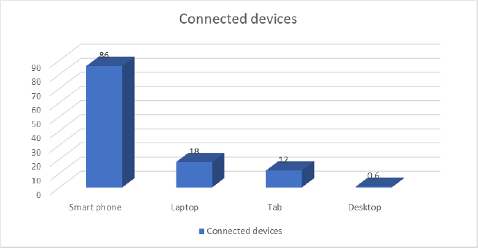Online learning connection device